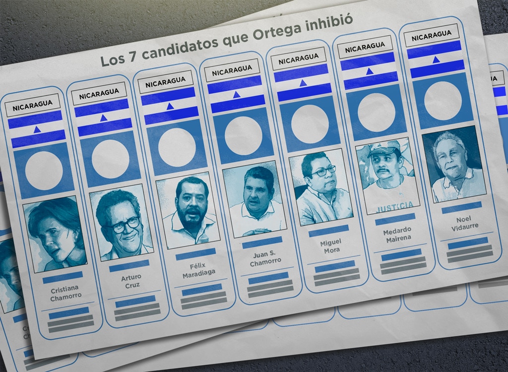 candidates who defeated Daniel Ortega, candidatos que derrotaron a Daniel Ortega